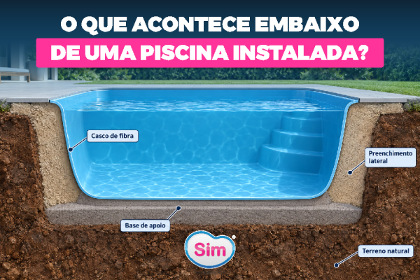 O Que Acontece Embaixo de uma Piscina de Fibra Depois de Instalada?