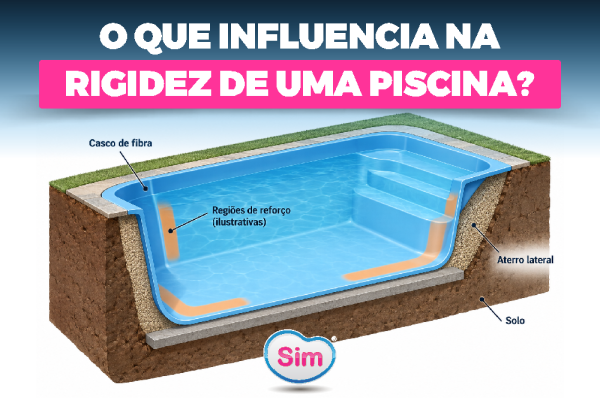 O Que Influencia na Rigidez de uma Piscina?