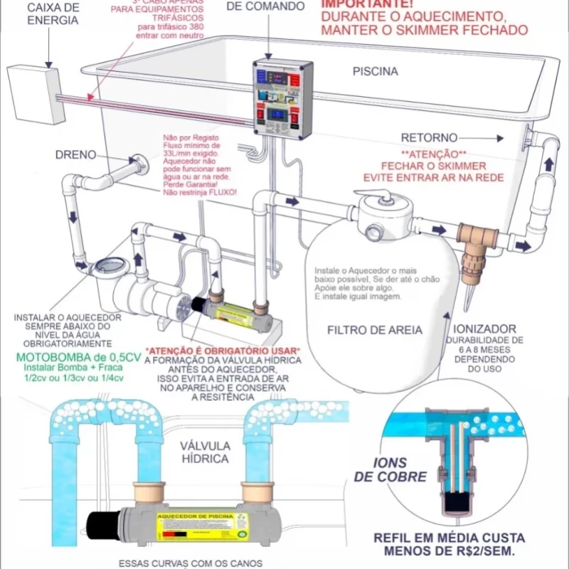 Aquecedor Elétrico